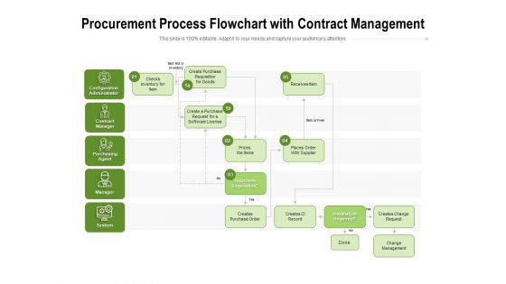 Procurement Process Flowchart With Contract Management Ppt PowerPoint Presentation Model Visuals PDF