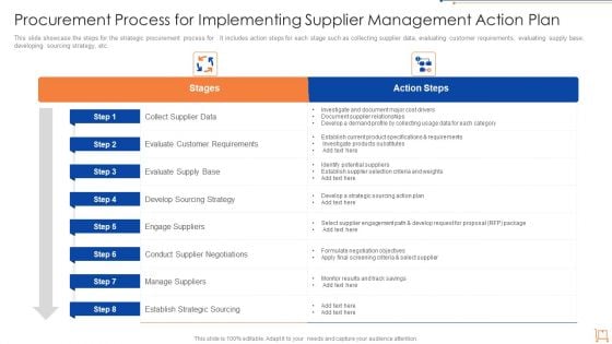 Procurement Process For Implementing Supplier Management Action Plan Themes PDF