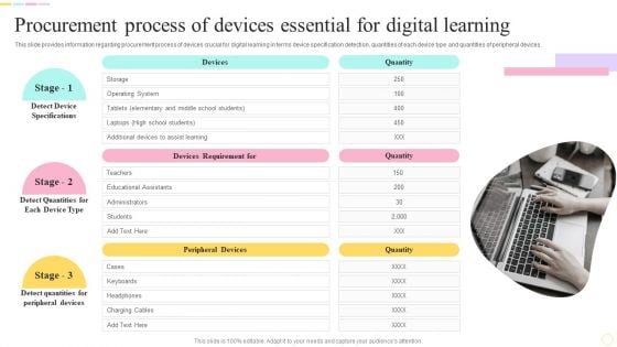 Procurement Process Of Devices Essential For Digital Learning Rules PDF