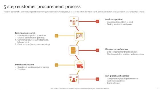 Procurement Process Ppt PowerPoint Presentation Complete Deck With Slides