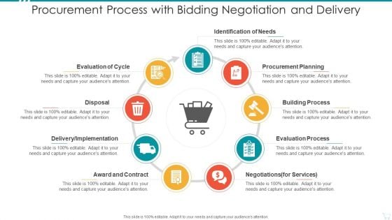 Procurement Process With Bidding Negotiation And Delivery Pictures PDF