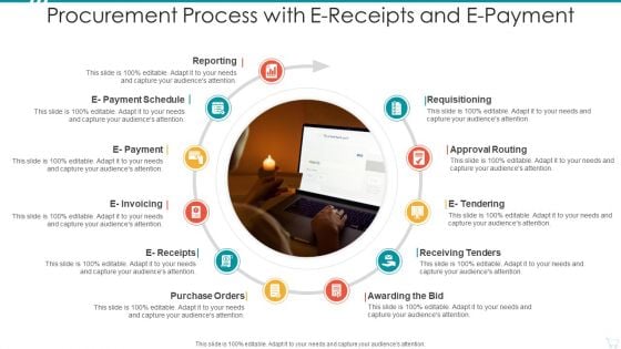 Procurement Process With E Receipts And E Payment Download PDF