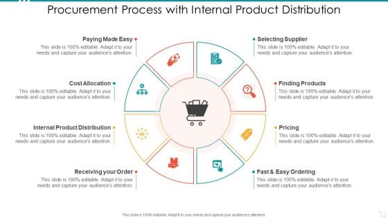 Procurement Process With Internal Product Distribution Structure PDF Procurement Process With Internal Product Distribution Structure PDF
