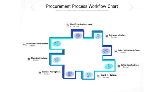 Procurement Process Workflow Chart Ppt PowerPoint Presentation Slides Example File PDF