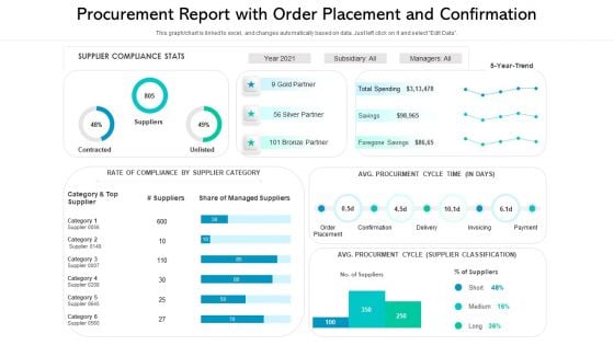 Procurement Report With Order Placement And Confirmation Ppt PowerPoint Presentation File Graphics Template PDF