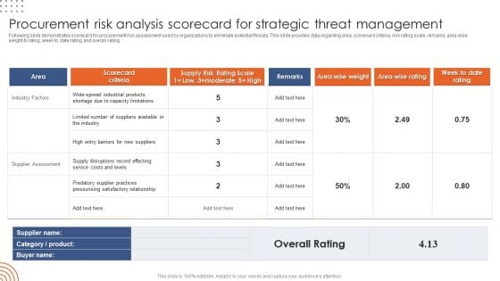 Procurement Risk Analysis Scorecard For Strategic Threat Management Professional PDF