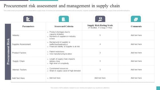 Procurement Risk Assessment And Management In Supply Chain Clipart PDF