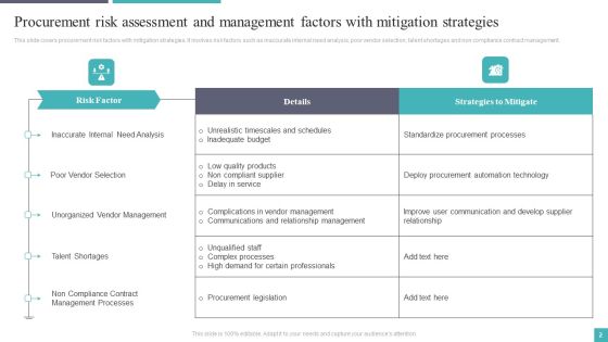 Procurement Risk Assessment And Management Ppt PowerPoint Presentation Complete Deck With Slides Slide02