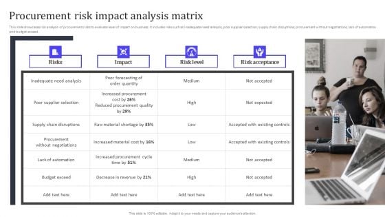 Procurement Risk Impact Analysis Matrix Ppt PowerPoint Presentation File Backgrounds PDF Procurement Risk Impact Analysis Matrix Ppt PowerPoint Presentation File Backgrounds PDF