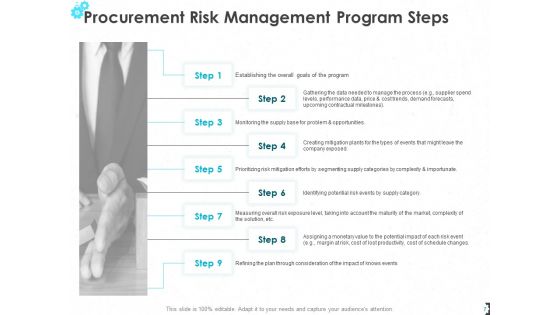 Procurement Risk Management Ppt PowerPoint Presentation Complete Deck With Slides