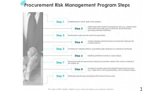 Procurement Risk Management Program Steps Ppt PowerPoint Presentation File Deck