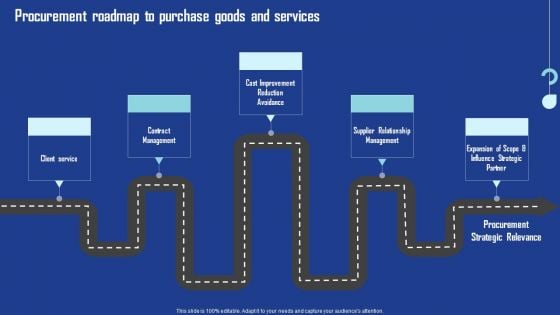 Procurement Roadmap To Purchase Goods And Services Introduction PDF