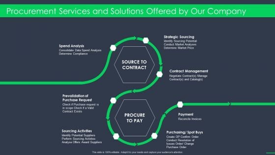 Procurement Services And Solutions Offered By Our Company Procurement Business Ppt Styles Layout PDF Procurement Services And Solutions Offered By Our Company Procurement Business Ppt Styles Layout PDF