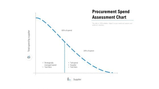 Procurement Spend Assessment Chart Ppt PowerPoint Presentation Model Introduction