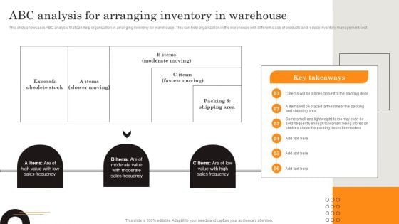 Procurement Strategies For Reducing Stock Wastage ABC Analysis For Arranging Inventory Topics PDF