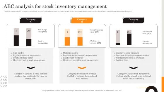 Procurement Strategies For Reducing Stock Wastage ABC Analysis For Stock Inventory Themes PDF