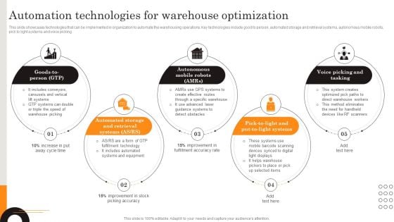 Procurement Strategies For Reducing Stock Wastage Automation Technologies For Warehouse Ideas PDF