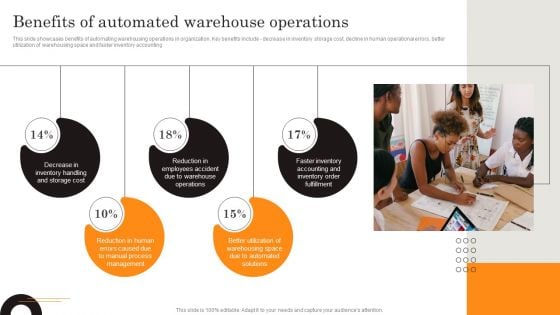 Procurement Strategies For Reducing Stock Wastage Benefits Of Automated Warehouse Structure PDF