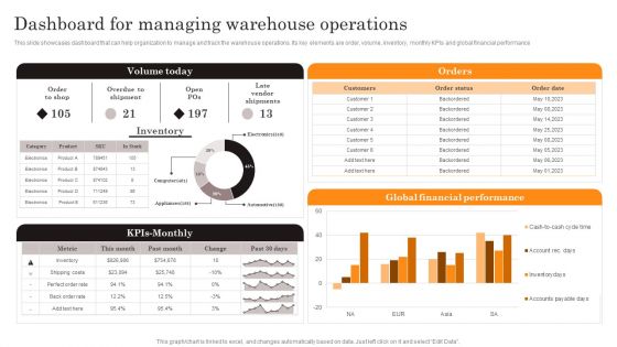 Procurement Strategies For Reducing Stock Wastage Dashboard For Managing Warehouse Infographics PDF