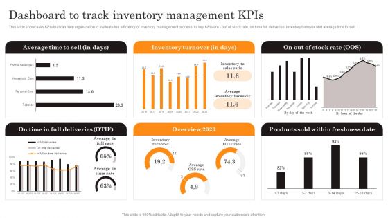 Procurement Strategies For Reducing Stock Wastage Dashboard To Track Inventory Background PDF