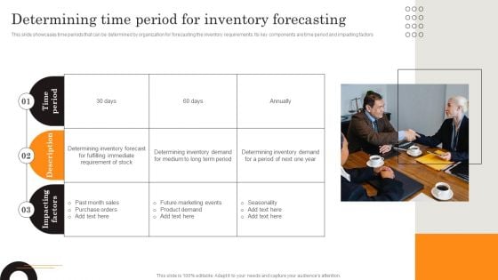 Procurement Strategies For Reducing Stock Wastage Determining Time Period For Inventory Information PDF