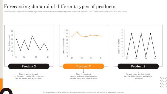 Procurement Strategies For Reducing Stock Wastage Forecasting Demand Of Different Types Of Products Ideas PDF