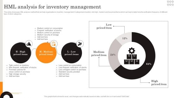 Procurement Strategies For Reducing Stock Wastage HML Analysis For Inventory Management Microsoft PDF