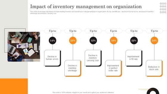 Procurement Strategies For Reducing Stock Wastage Impact Of Inventory Management Pictures PDF