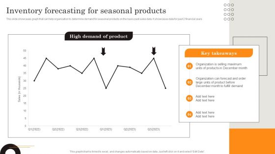 Procurement Strategies For Reducing Stock Wastage Inventory Forecasting For Seasonal Ideas PDF