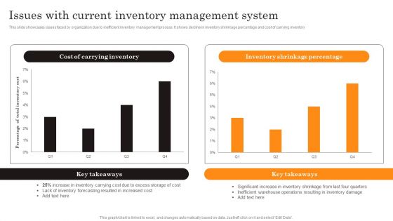 Procurement Strategies For Reducing Stock Wastage Issues With Current Inventory Information PDF