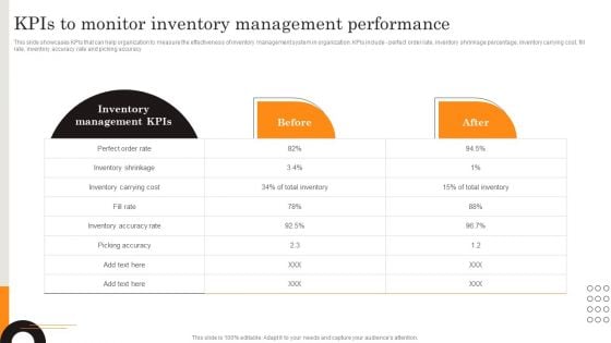 Procurement Strategies For Reducing Stock Wastage Kpis To Monitor Inventory Template PDF