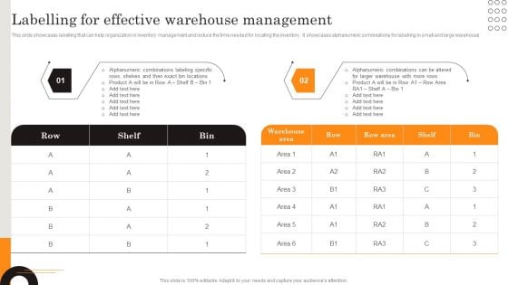 Procurement Strategies For Reducing Stock Wastage Labelling For Effective Warehouse Elements PDF