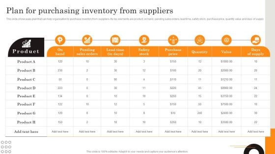 Procurement Strategies For Reducing Stock Wastage Plan For Purchasing Inventory From Suppliers Download PDF