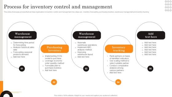 Procurement Strategies For Reducing Stock Wastage Process For Inventory Control Brochure PDF