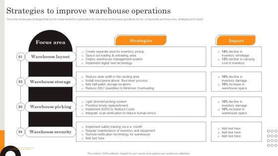 Procurement Strategies For Reducing Stock Wastage Strategies To Improve Warehouse Structure PDF