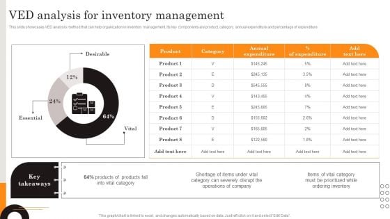 Procurement Strategies For Reducing Stock Wastage Ved Analysis For Inventory Management Summary PDF