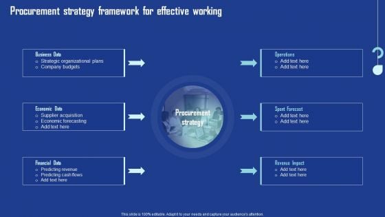 Procurement Strategy Framework For Effective Working Download PDF