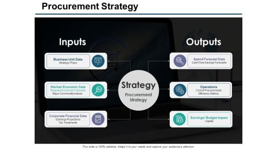 Procurement Strategy Ppt PowerPoint Presentation Ideas Guidelines