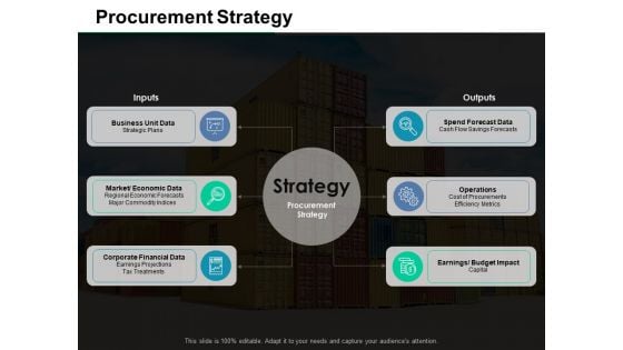 Procurement Strategy Ppt PowerPoint Presentation Model Microsoft