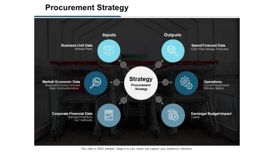 Procurement Strategy Ppt PowerPoint Presentation Model Slide Portrait