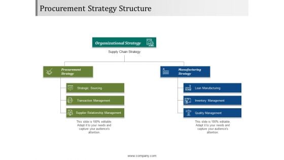 Procurement Strategy Structure Ppt PowerPoint Presentation Pictures Outline