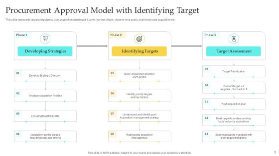 Procurement Target Ppt PowerPoint Presentation Complete Deck With Slides