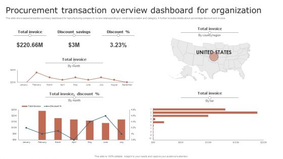 Procurement Transaction Overview Dashboard For Organization Background PDF