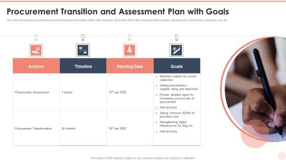 Procurement Transition And Assessment Plan With Goals Pictures PDF