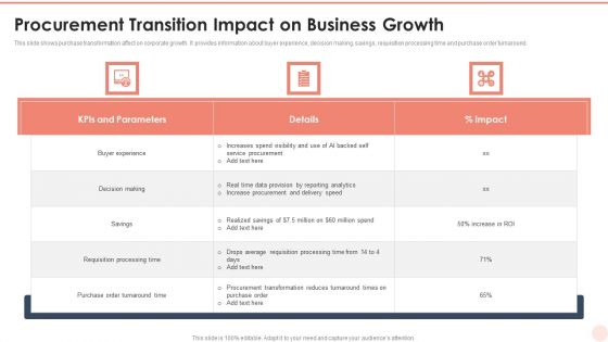 Procurement Transition Impact On Business Growth Mockup PDF