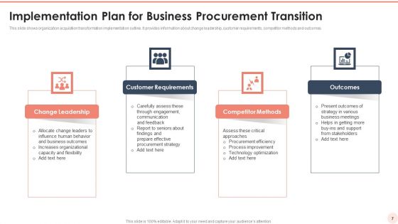 Procurement Transition Ppt PowerPoint Presentation Complete Deck With Slides