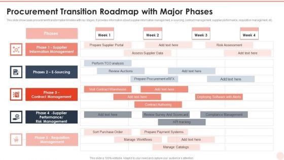 Procurement Transition Roadmap With Major Phases Structure PDF