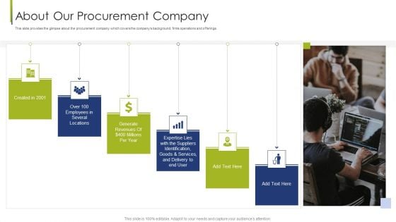 Procurement Vendor About Our Procurement Company Ppt Visual Aids Infographics PDF