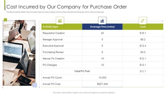 Procurement Vendor Cost Incurred By Our Company For Purchase Order Ppt Inspiration Introduction PDF