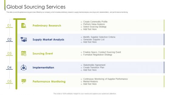 Procurement Vendor Global Sourcing Services Ppt Styles Slide PDF